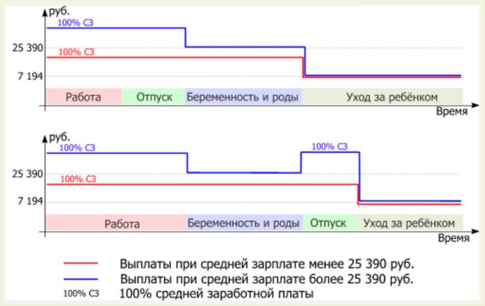 Ежегодный отпуск во время беременности