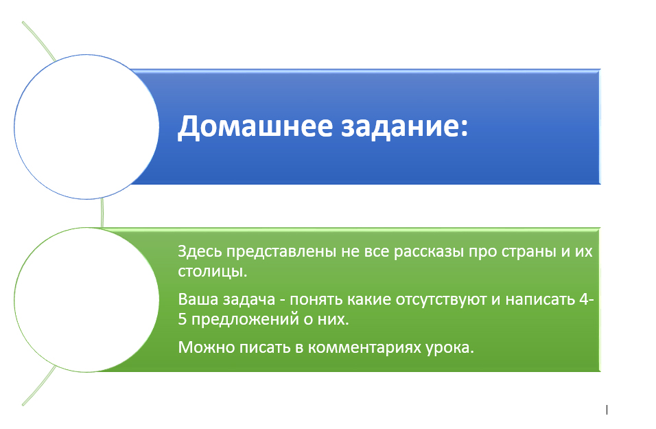 Популярные столицы мира