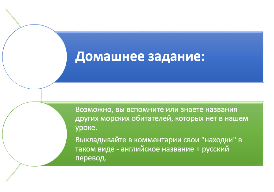 Англ мова Тема риби